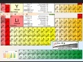 Juego Periodic Table