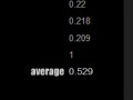 Juego Reaction time trainer